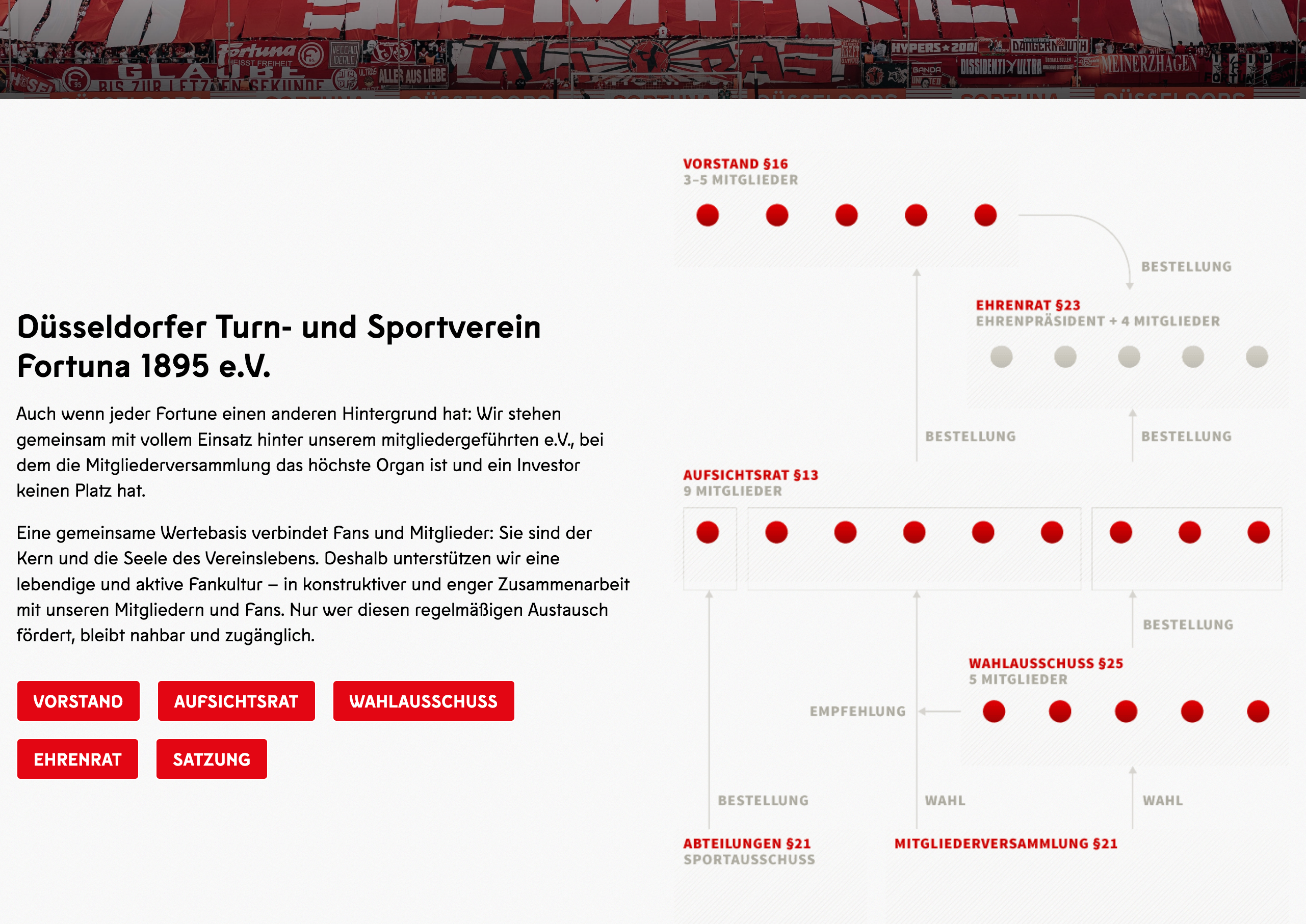 Vereinsseite mit der Organisationsstruktur des mitgliedergeführten Düsseldorfer Turn- und Sportvereins Fortuna 1895 e.V.